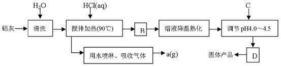 液體聚合氯化鋁生產(chǎn)工藝流程圖