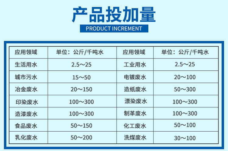 不同污水處理領(lǐng)域，聚合氯化鋁投加量參照表